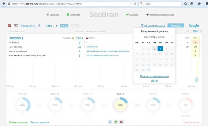 SeoBrain tjeneste gennemgang, en sammenligning af resultaterne for de to datoer