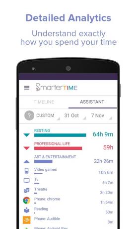 Time Tracker Smartere Time
