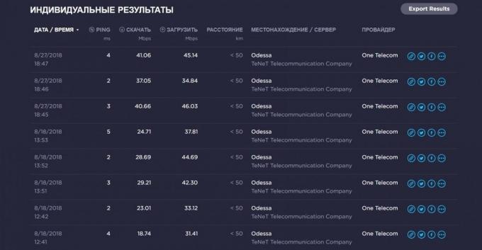 Mi Router 4: Resultater