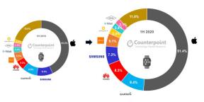 De mest populære smartwatch-modeller og mærker