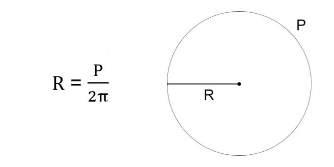 Sådan finder du en cirkels radius med hensyn til omkredsen