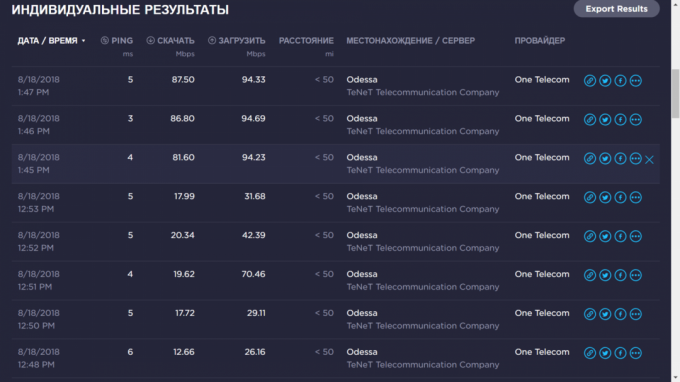 Mi Router 4: Resultater