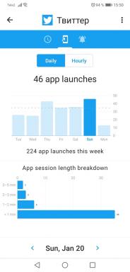 ActionDash fortælle dig, hvor meget tid du bruger på din smartphone