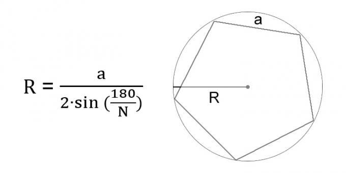 Sådan beregnes radius af en cirkel gennem siden af ​​en indskrevet regelmæssig polygon