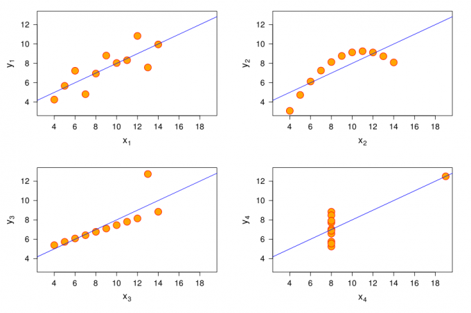 ligge i anvendelse statistik