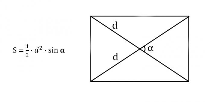 Sådan finder du arealet af et rektangel ved at kende diagonalen og vinklen mellem diagonalerne