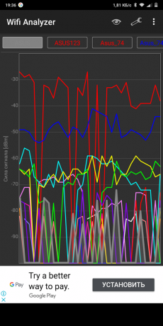 Mi Router 4: Wifi Analyzer