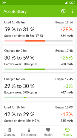 AccuBattery til Android: historie